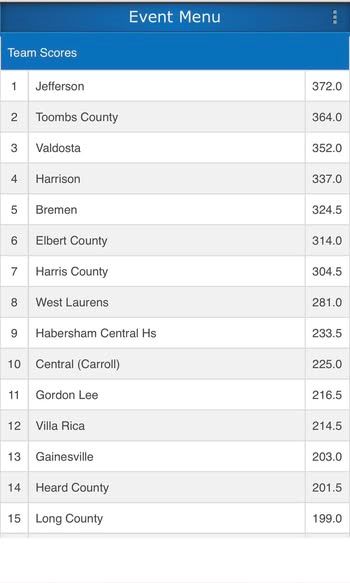 Toombs MatDawgs at GWCA Invitational recap